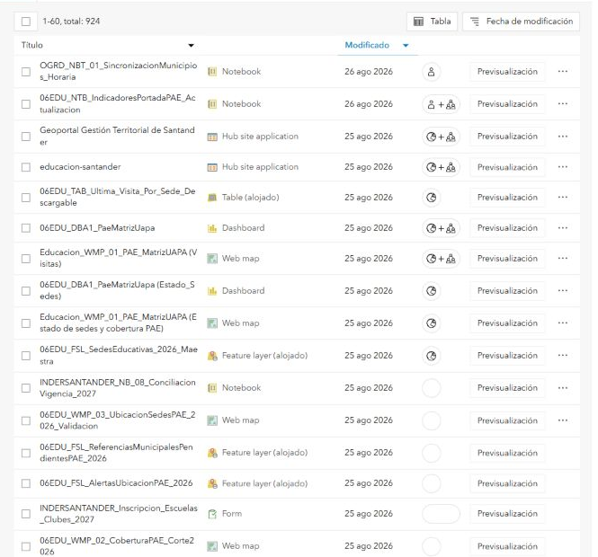 Inventario de contenido de ArcGIS Online